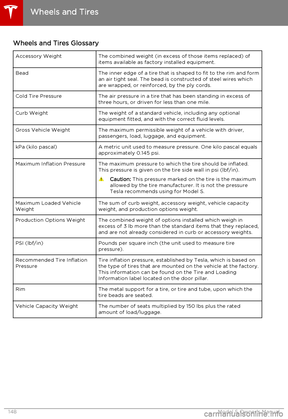 TESLA MODEL S 2015  Owners Manual Wheels and Tires GlossaryAccessory WeightThe combined weight (in excess of those items replaced) of
items available as factory installed equipment.BeadThe inner edge of a tire that is shaped to fit to