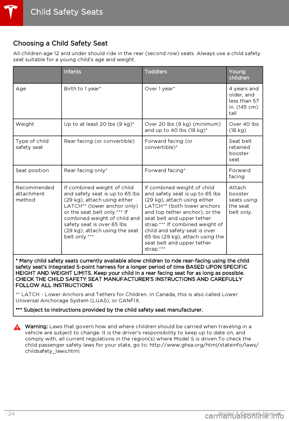 TESLA MODEL S 2015  Owners Manual Choosing a Child Safety Seat
All children age 12 and under should ride in the rear (second row) seats. Always use a child safety seat suitable for a young child’s age and weight.InfantsToddlersYoung