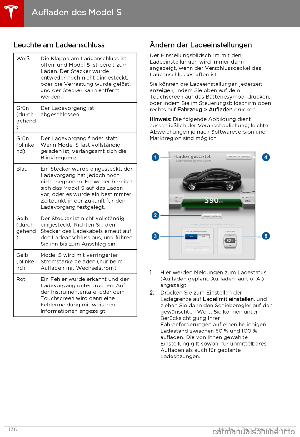 TESLA MODEL S 2015  Betriebsanleitung (in German) Leuchte am LadeanschlussWeißDie Klappe am Ladeanschluss ist
offen, und Model S ist bereit zum
Laden. Der Stecker wurde
entweder noch nicht eingesteckt,
oder die Verrastung wurde gelöst,
und der Stec