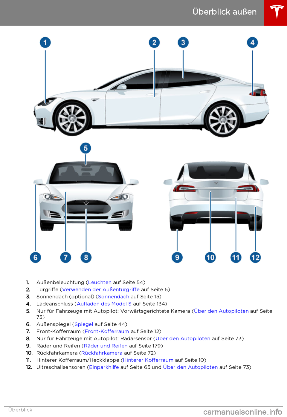 TESLA MODEL S 2015 Betriebsanleitung (in German) 1.Außenbeleuchtung ( Leuchten auf Seite 54)
2. Türgriffe ( Verwenden der Außentürgriffe auf Seite 6)
3. Sonnendach (optional) ( Sonnendach auf Seite 15)
4. Ladeanschluss ( Aufladen des Model S a TESLA MODEL S 2015 Betriebsanleitung (in German) 1.Außenbeleuchtung ( Leuchten auf Seite 54)
2. Türgriffe ( Verwenden der Außentürgriffe auf Seite 6)
3. Sonnendach (optional) ( Sonnendach auf Seite 15)
4. Ladeanschluss ( Aufladen des Model S a