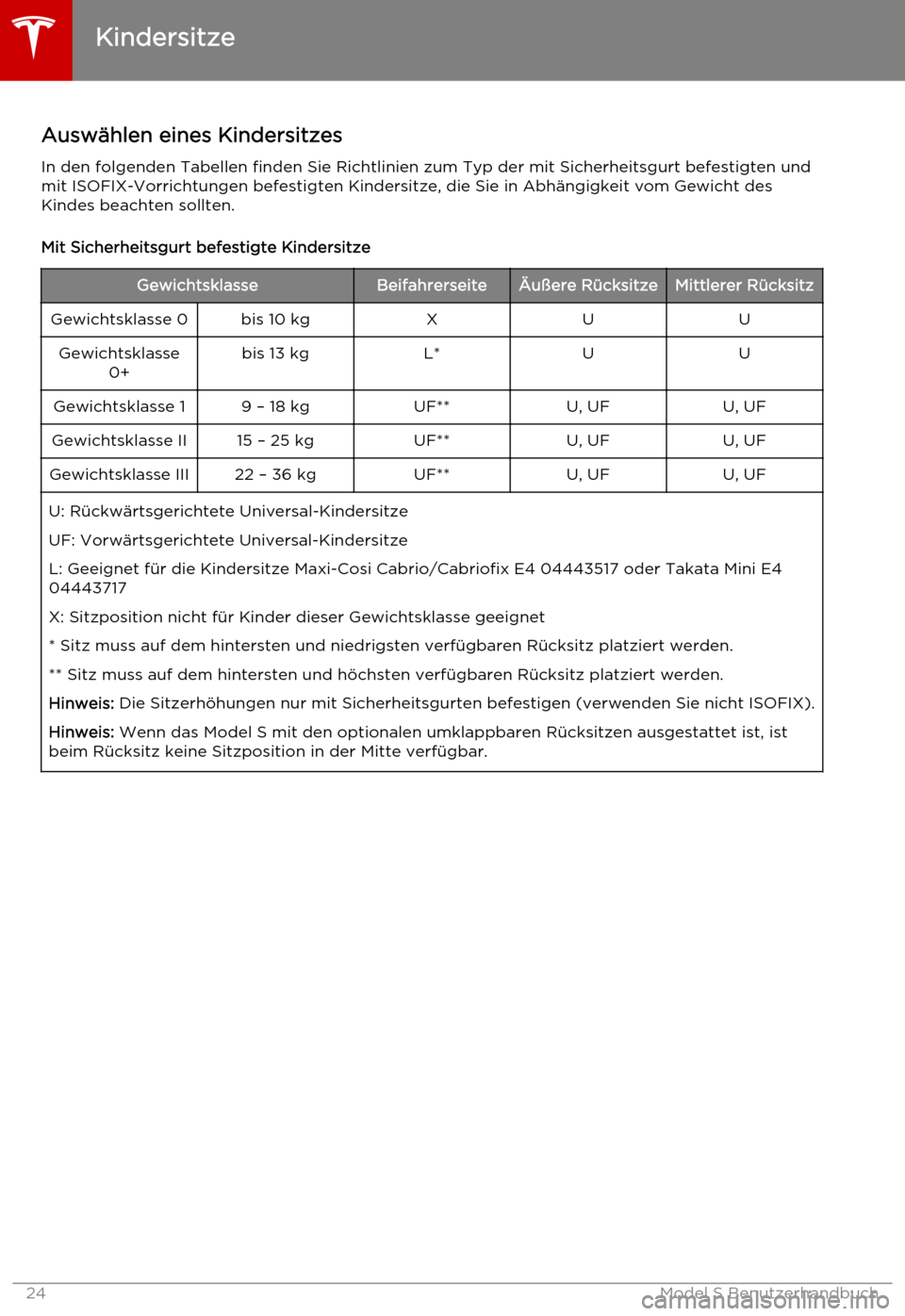 TESLA MODEL S 2015  Betriebsanleitung (in German) Auswählen eines KindersitzesIn den folgenden Tabellen finden Sie Richtlinien zum Typ der mit Sicherheitsgurt befestigten undmit ISOFIX-Vorrichtungen befestigten Kindersitze, die Sie in Abhängigkeit 