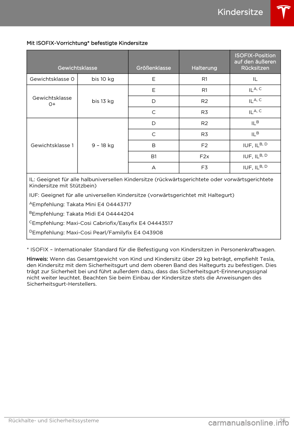 TESLA MODEL S 2015  Betriebsanleitung (in German) Mit ISOFIX-Vorrichtung* befestigte Kindersitze
GewichtsklasseGrößenklasseHalterung
ISOFIX-Position
auf den äußeren RücksitzenGewichtsklasse 0bis 10 kgER1IL
Gewichtsklasse 0+bis 13 kg
ER1ILA, CDR2