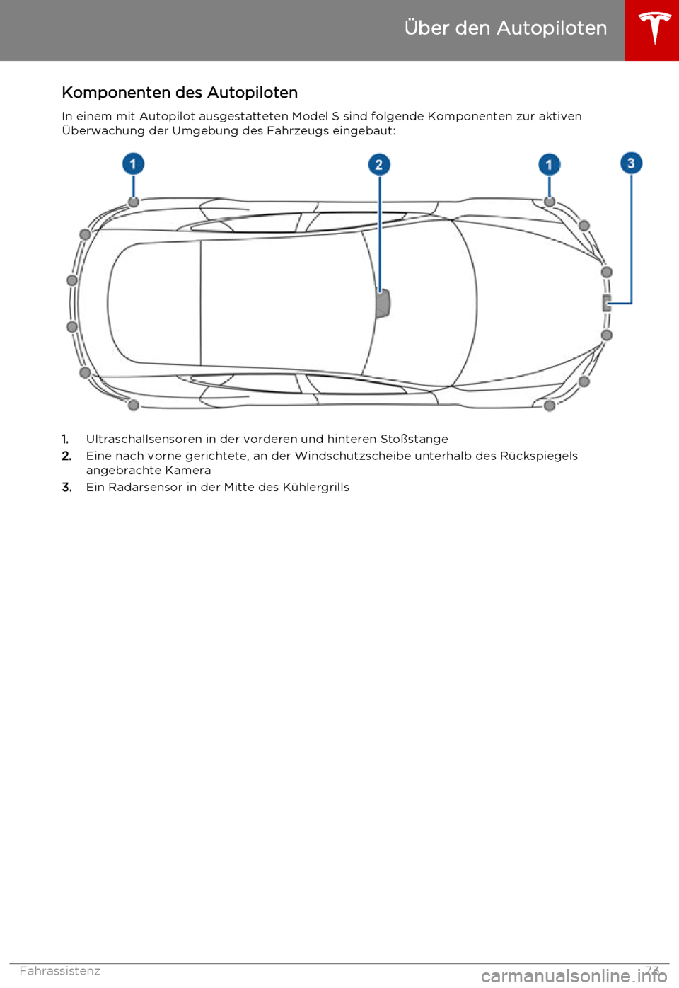 TESLA MODEL S 2015  Betriebsanleitung (in German) Komponenten des AutopilotenIn einem mit Autopilot ausgestatteten Model S sind folgende Komponenten zur aktiven
Überwachung der Umgebung des Fahrzeugs eingebaut:
1. Ultraschallsensoren in der vorderen