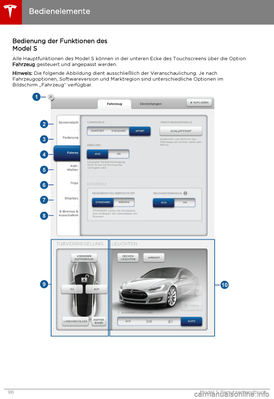 TESLA MODEL S 2015  Betriebsanleitung (in German) Bedienung der Funktionen des
Model SAlle Hauptfunktionen des Model S können in der unteren Ecke des Touchscreens über die Option Fahrzeug  gesteuert und angepasst werden.
Hinweis:  Die folgende Abbi
