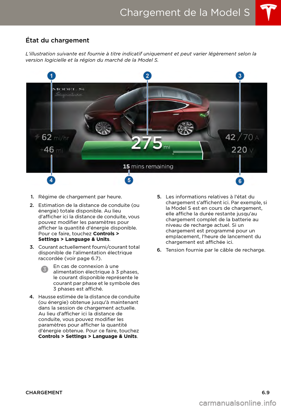 TESLA MODEL S 2015 Manuel du propriétaire (in French) Chargement de la Model S
CHARGEMENT6.9
État du chargement
Lillustration suivante est fournie à titre indicatif uniquement et peut varier légèrement selon la version logicielle et la région du ma TESLA MODEL S 2015 Manuel du propriétaire (in French) Chargement de la Model S
CHARGEMENT6.9
État du chargement
Lillustration suivante est fournie à titre indicatif uniquement et peut varier légèrement selon la version logicielle et la région du ma
