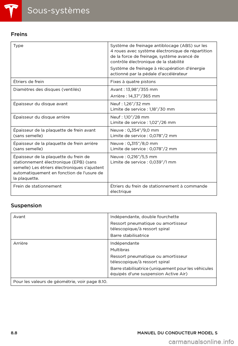 TESLA MODEL S 2015  Manuel du propriétaire (in French)  Sous-systèmesSous-systèmes
8.8MANUEL DU CONDUCTEUR MODEL S
Freins
Suspension
Ty p eSystème de freinage antiblocage (ABS) sur les 4roues avec système électronique de répartition de la force de fr