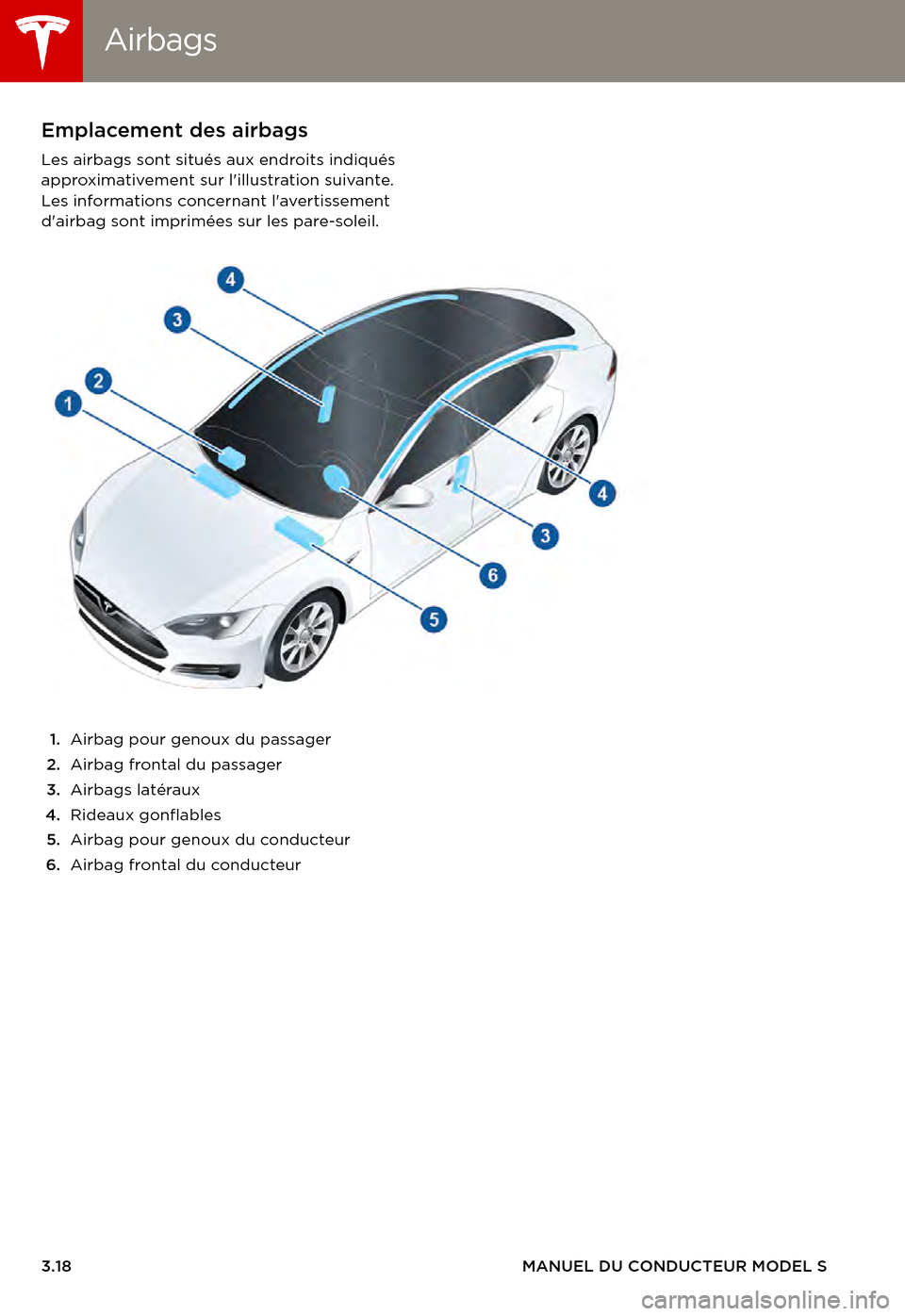 TESLA MODEL S 2015  Manuel du propriétaire (in French)  AirbagsAirbags
3.18MANUEL DU CONDUCTEUR MODEL S
AirbagsEmplacement des airbags
Les airbags sont situés aux endroits indiqués approximativement sur lillustration suivante. Les informations concernan