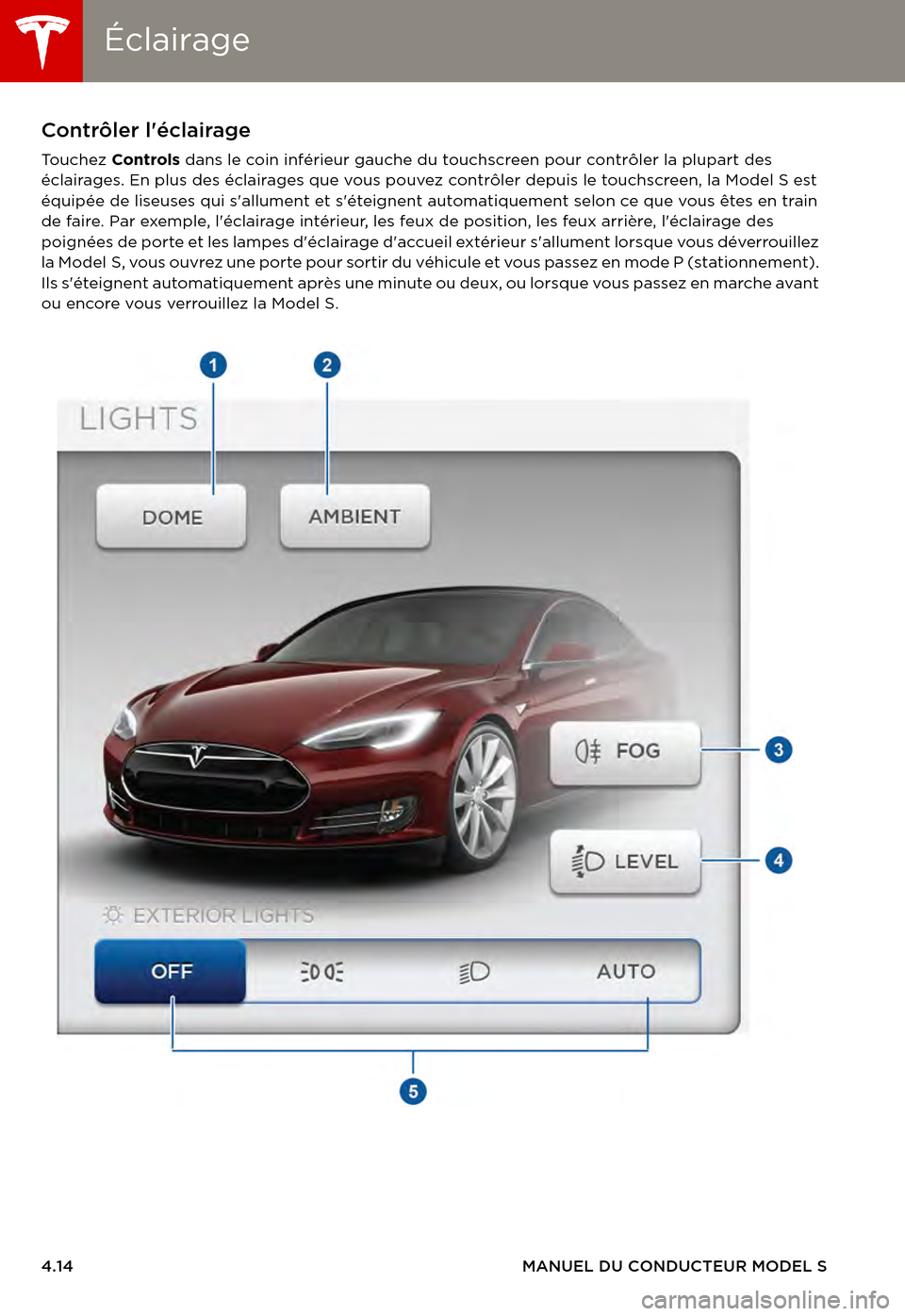 TESLA MODEL S 2015 Manuel du propriétaire (in French) ÉclairageÉclairage
4.14MANUEL DU CONDUCTEUR MODEL S
Éclairage Contrôler léclairage
To u c h e z Controls dans le coin inférieur gauche du touchscreen pour contrôler la plupart des éclairages TESLA MODEL S 2015 Manuel du propriétaire (in French) ÉclairageÉclairage
4.14MANUEL DU CONDUCTEUR MODEL S
Éclairage Contrôler léclairage
To u c h e z Controls dans le coin inférieur gauche du touchscreen pour contrôler la plupart des éclairages