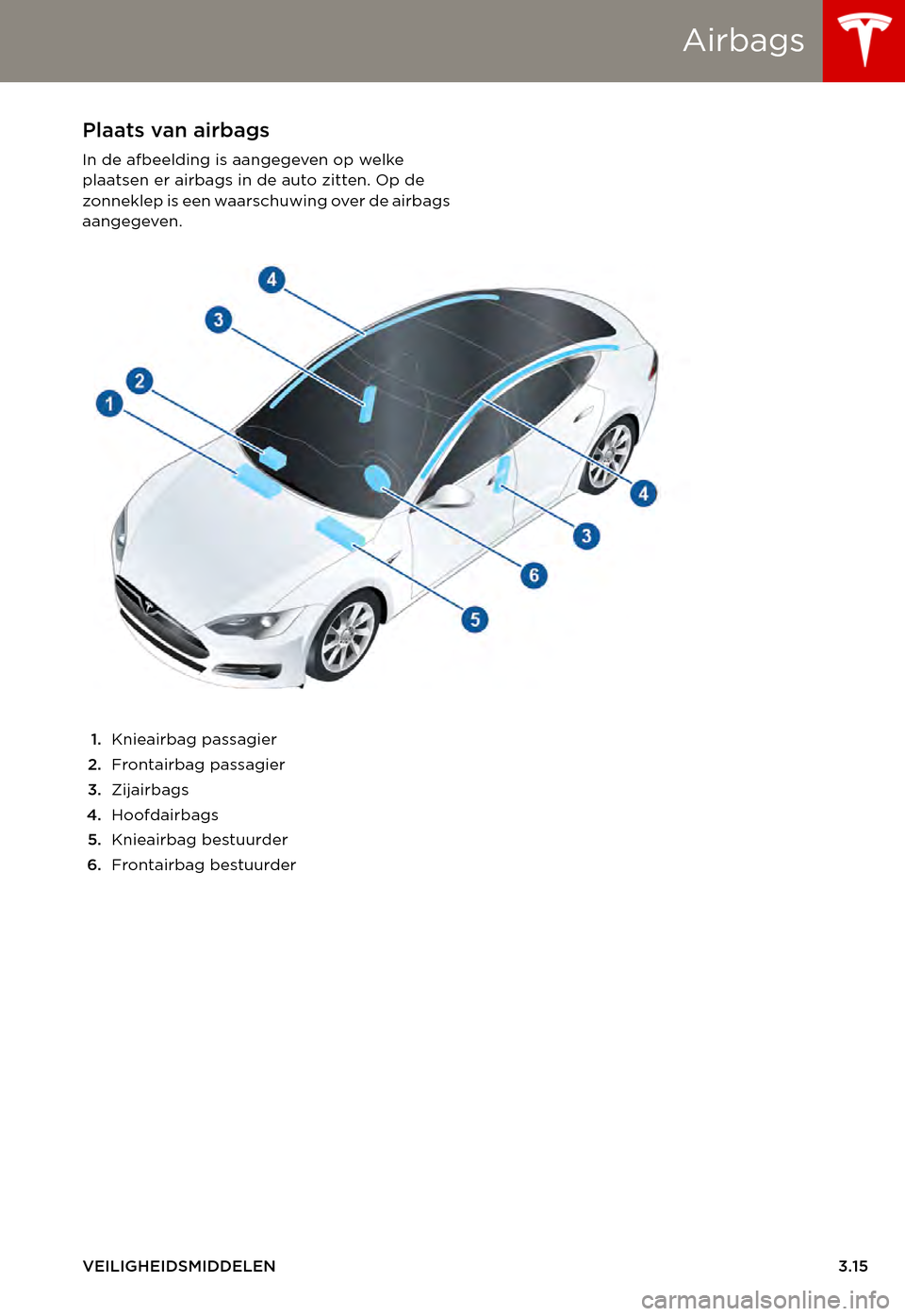 TESLA MODEL S 2015  Handleiding (in Dutch) Airbags
VEILIGHEIDSMIDDELEN3.15
AirbagsPlaats van airbags
In de afbeelding is aangegeven op welke plaatsen er airbags in de auto zitten. Op de zonneklep is een waarschuwing over de airbags aangegeven.