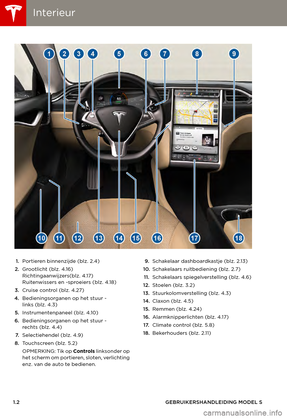 TESLA MODEL S 2015  Handleiding (in Dutch) InterieurInterieur
1.2GEBRUIKERSHANDLEIDING MODEL S
OVERZIC HT
1.Portieren binnenzijde (blz. 2.4)
2.Grootlicht (blz. 4.16)Richtingaanwijzers(blz. 4.17)Ruitenwissers en -sproeiers (blz. 4.18)
3.Cruise 