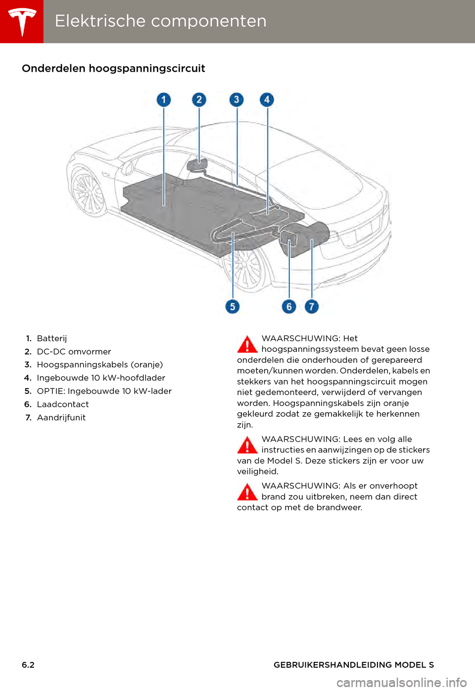TESLA MODEL S 2015 Handleiding (in Dutch) Elektrische componentenElektrische componenten
6.2GEBRUIKERSHANDLEIDING MODEL S
OPLADENElektrische componentenOnderdelen hoogspanningscircuit
1.Batterij
2.DC-DC omvormer
3.Hoogspanningskabels (oranje) TESLA MODEL S 2015 Handleiding (in Dutch) Elektrische componentenElektrische componenten
6.2GEBRUIKERSHANDLEIDING MODEL S
OPLADENElektrische componentenOnderdelen hoogspanningscircuit
1.Batterij
2.DC-DC omvormer
3.Hoogspanningskabels (oranje)