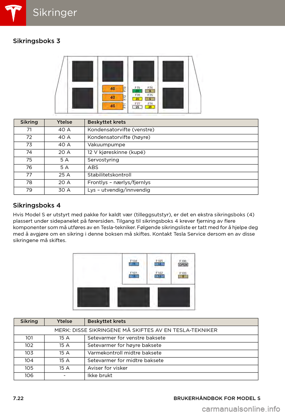 TESLA MODEL S 2015  Brukerhåndbok (in Norwegian) SikringerSikringer
7.22BRUKERHÅNDBOK FOR MODEL S
Sikringsboks 3
Sikringsboks 4
Hvis Model S er utstyrt med pakke for kaldt vær (tilleggsutstyr), er det en ekstra sikringsboks (4) plassert under side