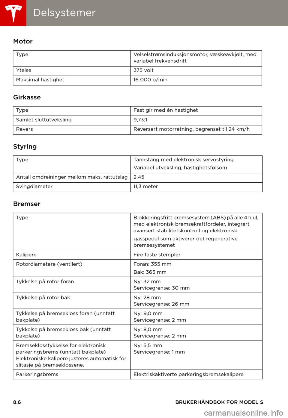 TESLA MODEL S 2015  Brukerhåndbok (in Norwegian) DelsystemerDelsystemer
8.6BRUKERHÅNDBOK FOR MODEL S
DelsystemerMotor
Girkasse
Styring
Bremser
Ty p eVe l s e l s t r ø m s i n d u k s j o n s m o t o r,   væ s ke av k j ø l t ,   m e d  variabel