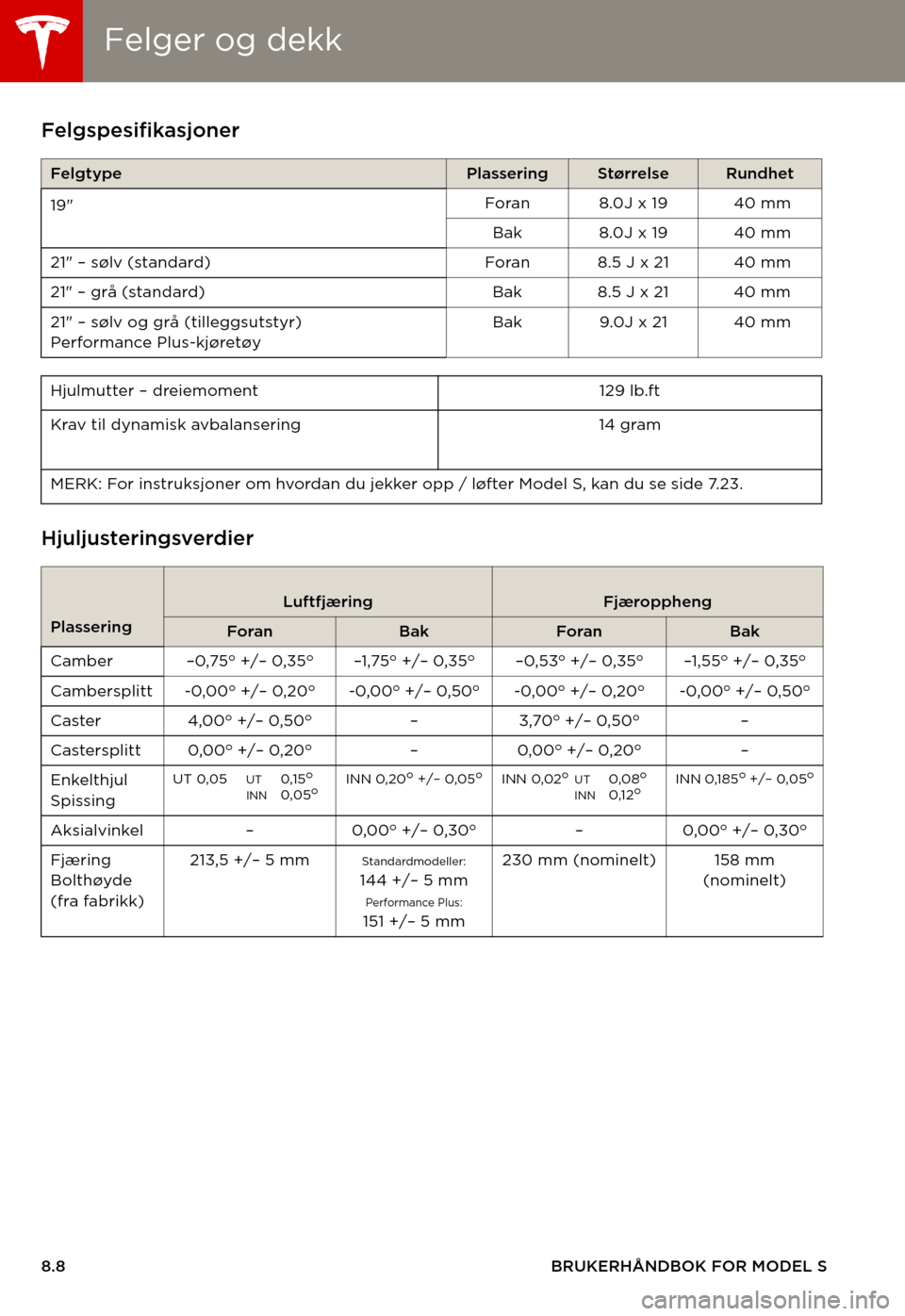 TESLA MODEL S 2015  Brukerhåndbok (in Norwegian) Felger og dekkFelger og dekk
8.8BRUKERHÅNDBOK FOR MODEL S
Felger og dekkFelgspesifikasjoner
Hjuljusteringsverdier
FelgtypePlasseringStørrelseRundhet
19"Foran 8.0J x 19  40 mm
Bak 8.0J x 19  40 mm
21