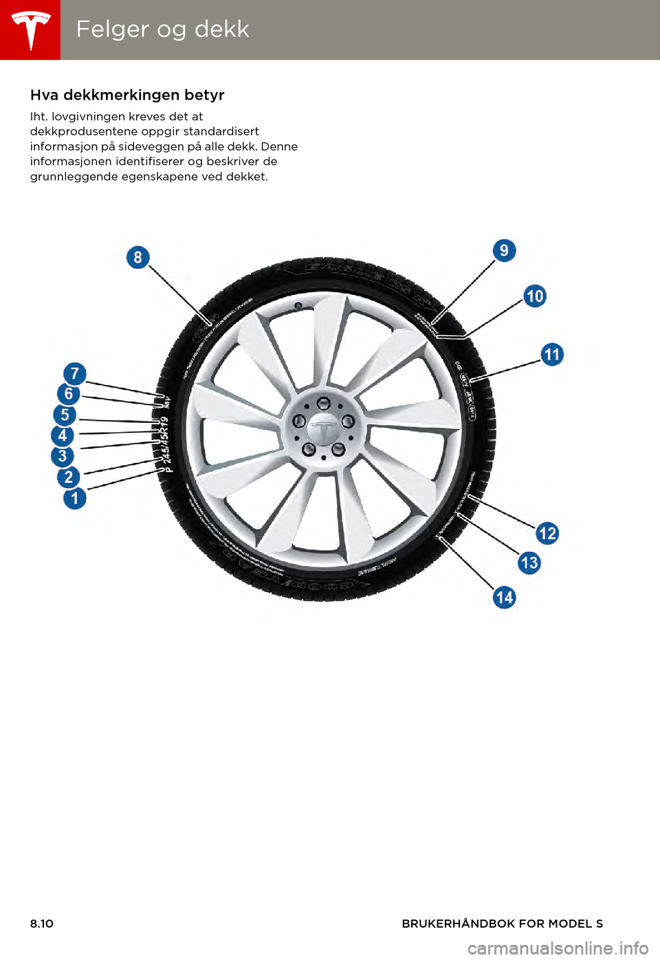 TESLA MODEL S 2015  Brukerhåndbok (in Norwegian) Felger og dekkFelger og dekk
8.10BRUKERHÅNDBOK FOR MODEL S
Hva dekkmerkingen betyr
Iht. lovgivningen kreves det at dekkprodusentene oppgir standardisert informasjon på sideveggen på alle dekk. Denn