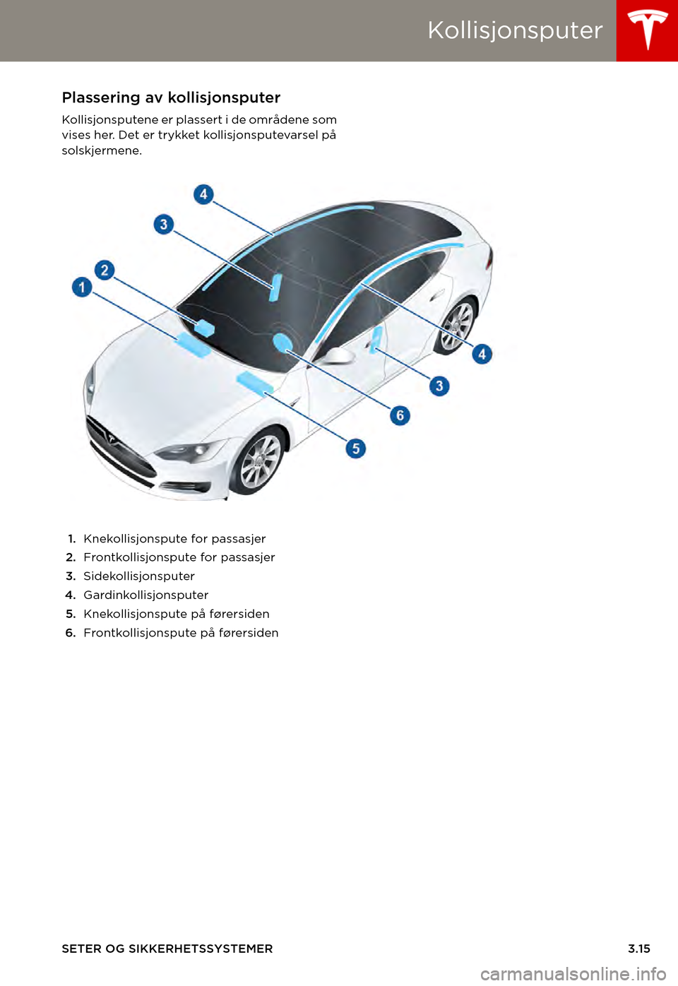 TESLA MODEL S 2015  Brukerhåndbok (in Norwegian) Kollisjonsputer
SETER OG SIKKERHETSSYSTEMER3.15
KollisjonsputerPlassering av kollisjonsputer
Kollisjonsputene er plassert i de områdene som vises her. Det er trykket kollisjonsputevarsel på solskjer