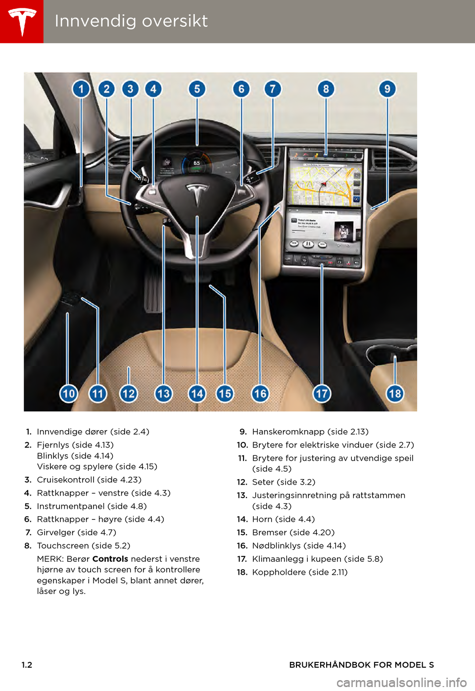 TESLA MODEL S 2015  Brukerhåndbok (in Norwegian) Innvendig oversiktInnvendig oversikt
1.2BRUKERHÅNDBOK FOR MODEL S
OVERSIKT
1.Innvendige dører (side 2.4)
2.Fjernlys (side 4.13)Blinklys (side 4.14)Viskere og spylere (side 4.15)
3.Cruisekontroll (si