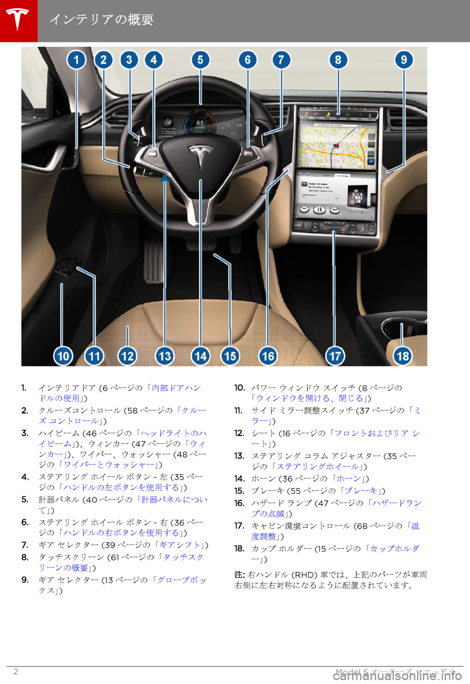 TESLA MODEL S 2015  取扱説明書 (in Japanese)  1.インテリアドア (6ページの「内部ドアハンドルの使用」)2.クルーズコントロール (58ページの「クルーズ コントロール」)3.ハイビーム (46ページの「