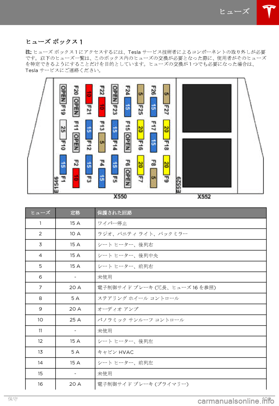 TESLA MODEL S 2015 取扱説明書 (in Japanese) ヒューズ ボックス 1
注: ヒューズ ボックス 1 にアクセスするには、Tesla サービス技術者によるコンポーネントの取り外しが必要です。以下のヒュー TESLA MODEL S 2015 取扱説明書 (in Japanese) ヒューズ ボックス 1
注: ヒューズ ボックス 1 にアクセスするには、Tesla サービス技術者によるコンポーネントの取り外しが必要です。以下のヒュー
