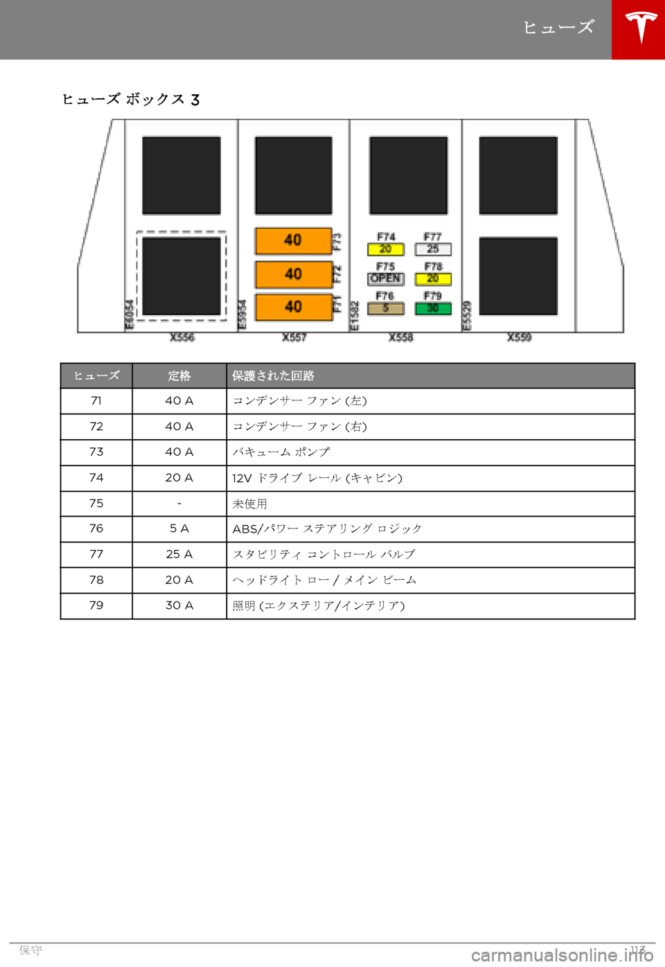 TESLA MODEL S 2015  取扱説明書 (in Japanese)  ヒューズ ボックス 3ヒューズ定格保護された回路7140 Aコンデンサー ファン (左)7240 Aコンデンサー ファン (右)7340 Aバキューム ポンプ7420 A12V ドライブ 