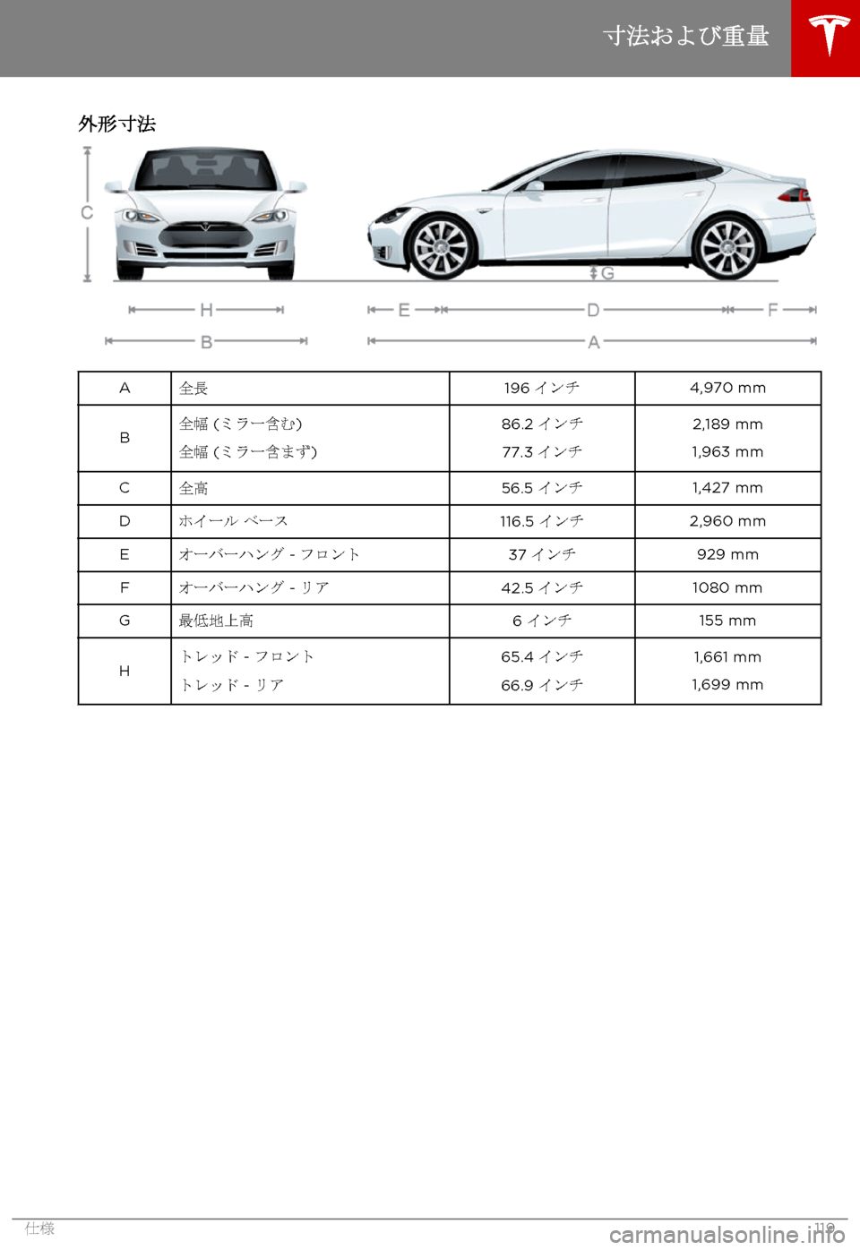 TESLA MODEL S 2015  取扱説明書 (in Japanese)  外形寸法A全長196 インチ4,970 mmB全幅 (ミラー含む)
全幅 (ミラー含まず)
86.2 インチ
77.3 インチ
2,189 mm
1,963 mm
C全高56.5 インチ1,427 mmDホイール ベース116.5 