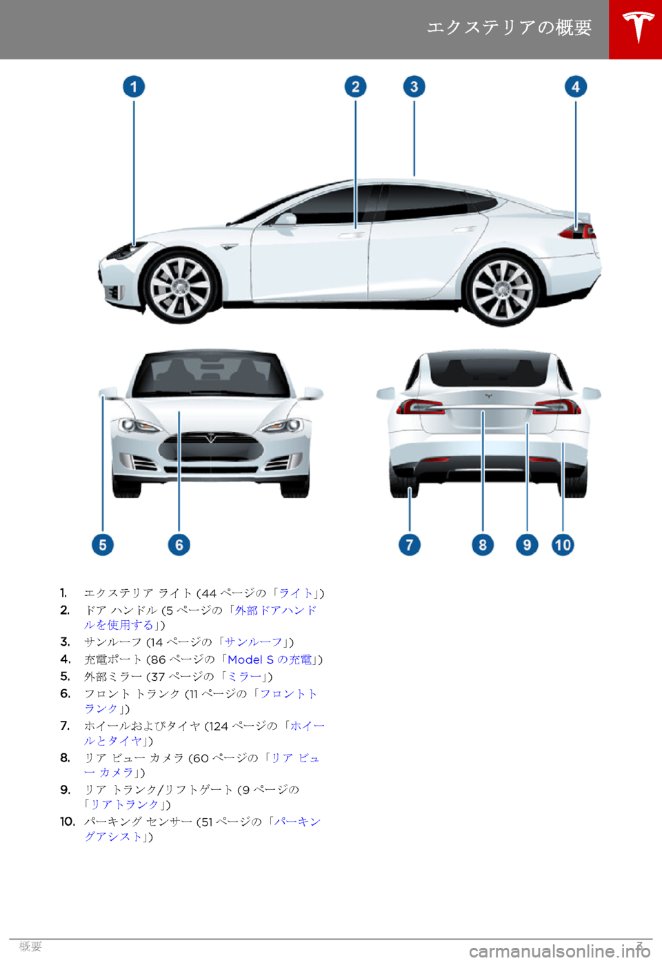 TESLA MODEL S 2015 取扱説明書 (in Japanese) 1.エクステリア ライト (44ページの「ライト」)2.ドア ハンドル (5ページの「外部ドアハンドルを使用する」)3.サンルーフ (14ページの「サンルーフ」)4 TESLA MODEL S 2015 取扱説明書 (in Japanese) 1.エクステリア ライト (44ページの「ライト」)2.ドア ハンドル (5ページの「外部ドアハンドルを使用する」)3.サンルーフ (14ページの「サンルーフ」)4