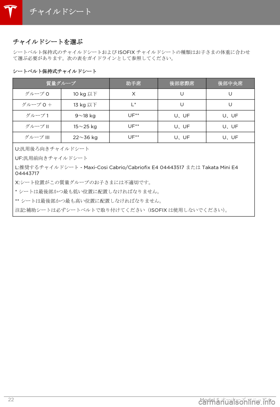 TESLA MODEL S 2015  取扱説明書 (in Japanese)  チャイルドシートを選ぶ
シートベルト保持式のチャイルドシートおよびISOFIXチャイルドシートの種類はお子さまの体重に合わせて選ぶ必要がありま�