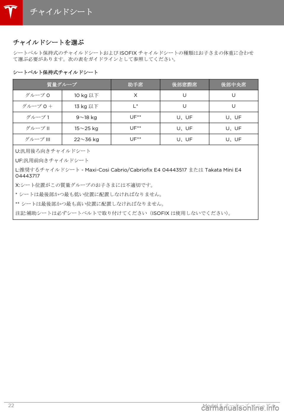 TESLA MODEL S 2015 取扱説明書 (in Japanese) チャイルドシートを選ぶ
シートベルト保持式のチャイルドシートおよびISOFIXチャイルドシートの種類はお子さまの体重に合わせて選ぶ必要がありま TESLA MODEL S 2015 取扱説明書 (in Japanese) チャイルドシートを選ぶ
シートベルト保持式のチャイルドシートおよびISOFIXチャイルドシートの種類はお子さまの体重に合わせて選ぶ必要がありま