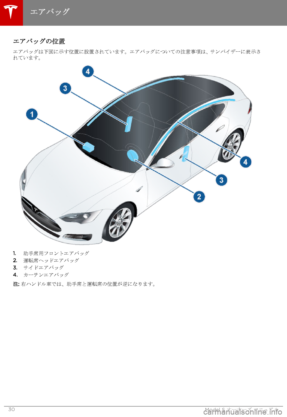 TESLA MODEL S 2015 取扱説明書 (in Japanese) エアバッグの位置
エアバッグは下図に示す位置に設置されています。エアバッグについての注意事項は、サンバイザーに表示されています。
1.助手 TESLA MODEL S 2015 取扱説明書 (in Japanese) エアバッグの位置
エアバッグは下図に示す位置に設置されています。エアバッグについての注意事項は、サンバイザーに表示されています。
1.助手