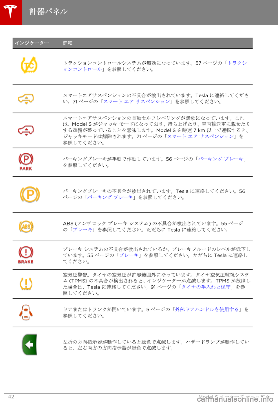 TESLA MODEL S 2015  取扱説明書 (in Japanese)  インジケーター詳細
トラクションコントロールシステムが無効になっています。57ページの「トラクションコントロール」を参照してください。
ス�