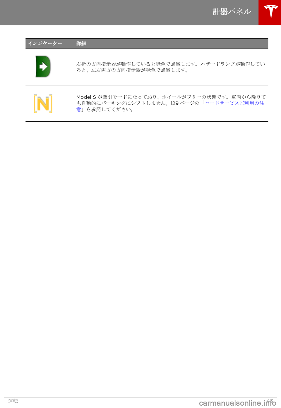 TESLA MODEL S 2015  取扱説明書 (in Japanese)  インジケーター詳細
右折の方向指示器が動作している)s,
[!l [KrM