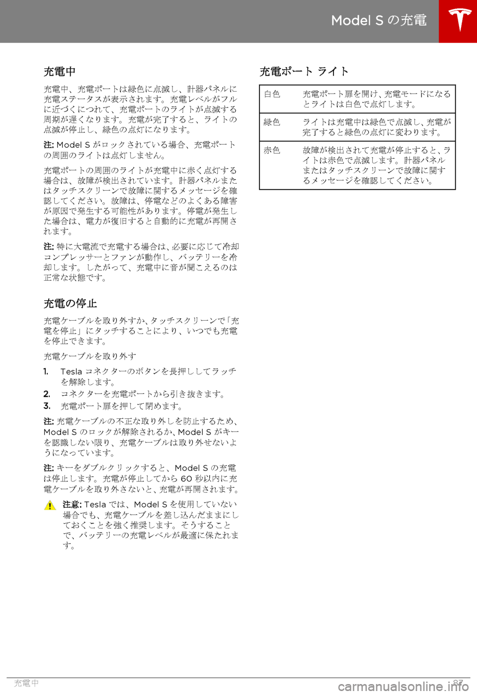 TESLA MODEL S 2015 取扱説明書 (in Japanese) 充電中
充電中、充電ポートは緑色に点滅し、計器パネルに充電ステータスが表示されます。充電レベルがフルに近づくにつれて、充電ポートのライ TESLA MODEL S 2015 取扱説明書 (in Japanese) 充電中
充電中、充電ポートは緑色に点滅し、計器パネルに充電ステータスが表示されます。充電レベルがフルに近づくにつれて、充電ポートのライ