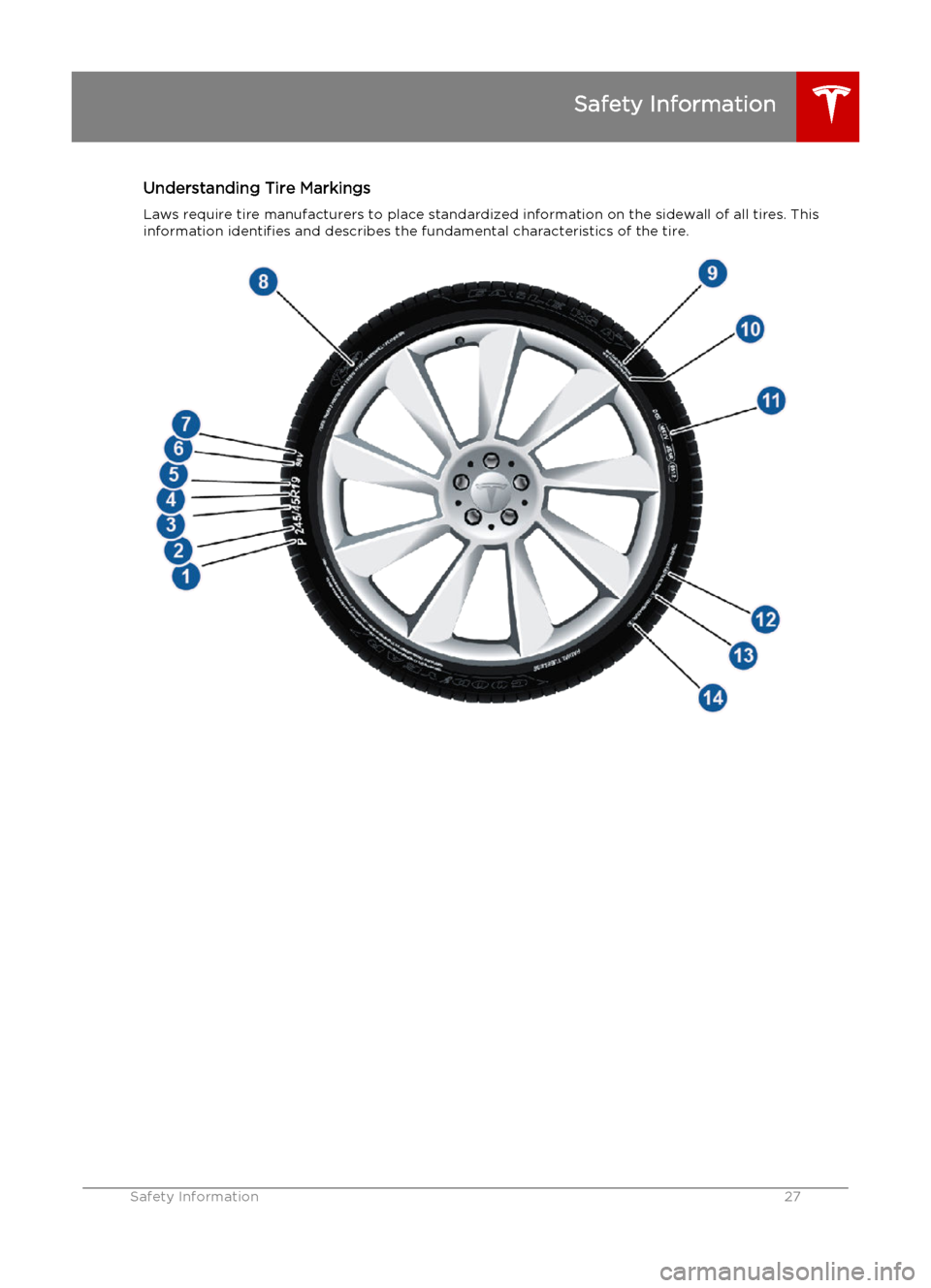 TESLA MODEL S 2015  クイックガイド (in Japanese) Understanding Tire MarkingsLaws require tire manufacturers to place standardized information on the sidewall of all tires. Thisinformation identifies and describes the fundamental characteristics of t