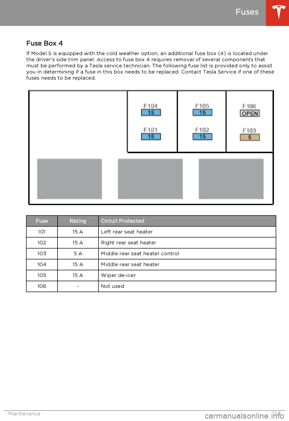 TESLA MODEL S 2014  Owners manual (North America) Fuse Box 4
If Model S is equipped with the cold weather option, an additional fuse box (4) is located under
the driver’s side trim panel. Access to fuse box 4 requires removal of several components 