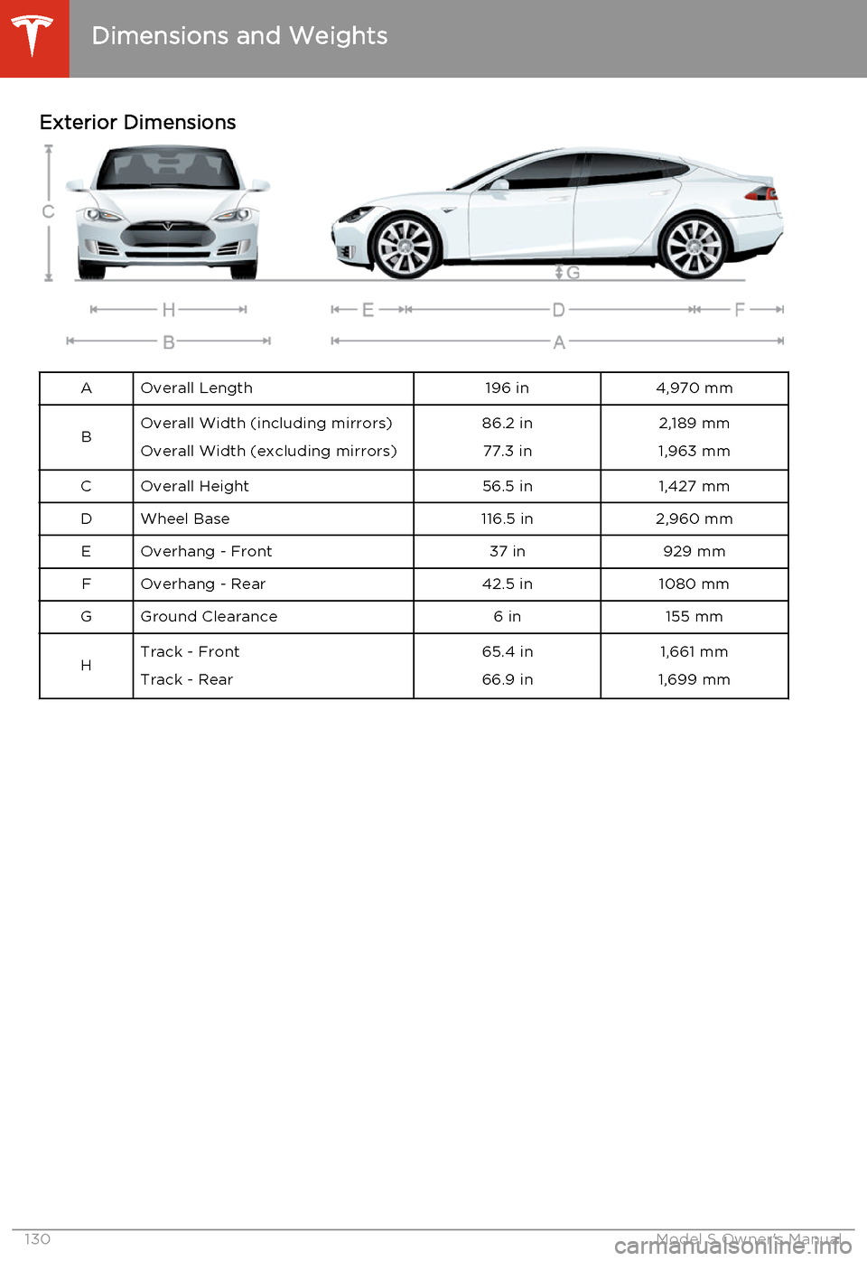 TESLA MODEL S 2014  Owners manual (North America) Exterior DimensionsAOverall Length196 in4,970 mmBOverall Width (including mirrors)
Overall Width (excluding mirrors)86.2 in 77.3 in2,189 mm
1,963 mmCOverall Height56.5 in1,427 mmDWheel Base116.5 in2,9