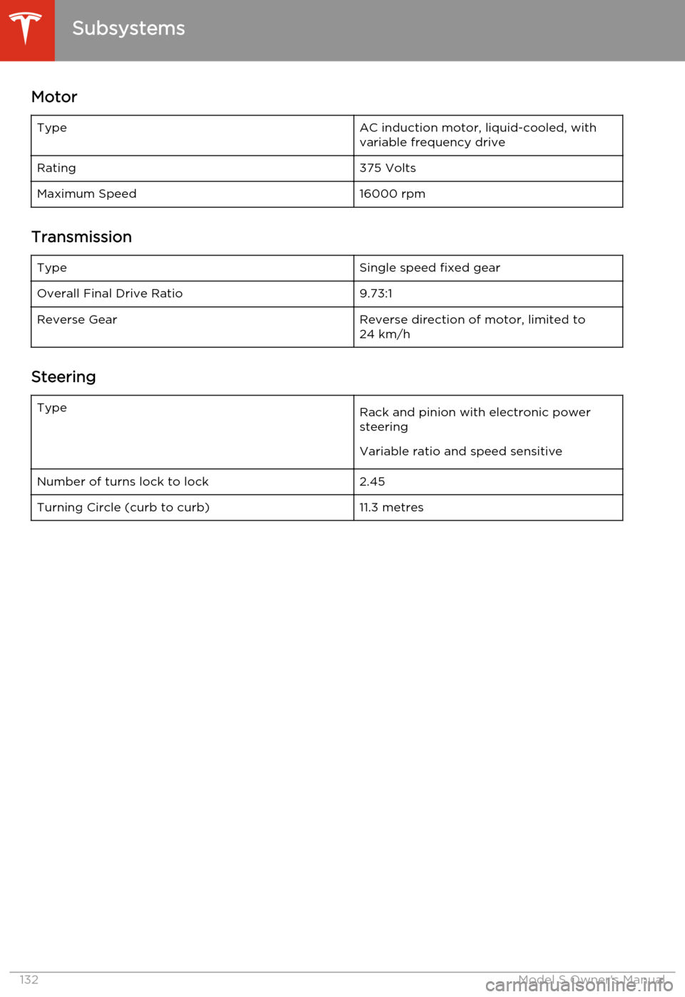 TESLA MODEL S 2014  Owners manual (North America) MotorTypeAC induction motor, liquid-cooled, with
variable frequency driveRating375 VoltsMaximum Speed16000 rpm
Transmission
TypeSingle speed fixed gearOverall Final Drive Ratio9.73:1Reverse GearRevers