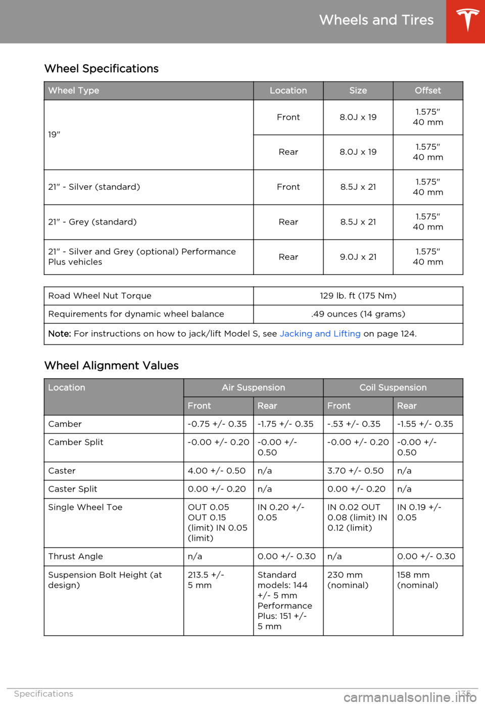 TESLA MODEL S 2014  Owners manual (North America) Wheel SpecificationsWheel TypeLocationSizeOffset
19"
Front8.0J x 191.575"
40 mmRear8.0J x 191.575"
40 mm21" - Silver (standard)Front8.5J x 211.575"
40 mm21" - Grey (standard)Rear8.5J x 211.575"
40 mm2