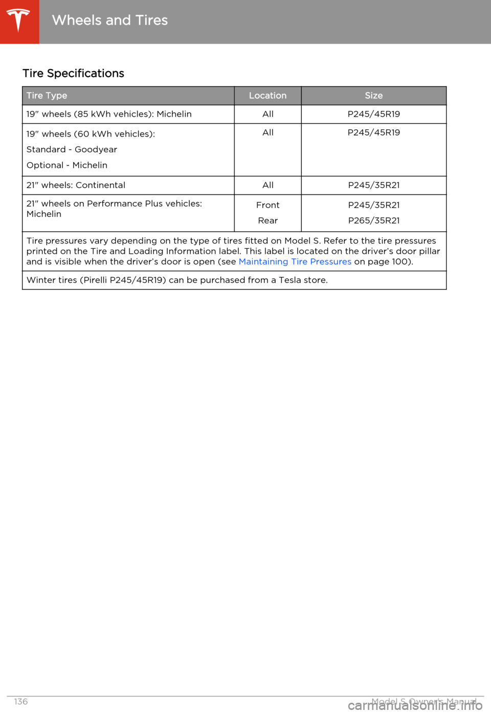 TESLA MODEL S 2014  Owners manual (North America) Tire SpecificationsTire TypeLocationSize19" wheels (85 kWh vehicles): MichelinAllP245/45R1919" wheels (60 kWh vehicles):
Standard - Goodyear
Optional - MichelinAllP245/45R1921" wheels: ContinentalAllP