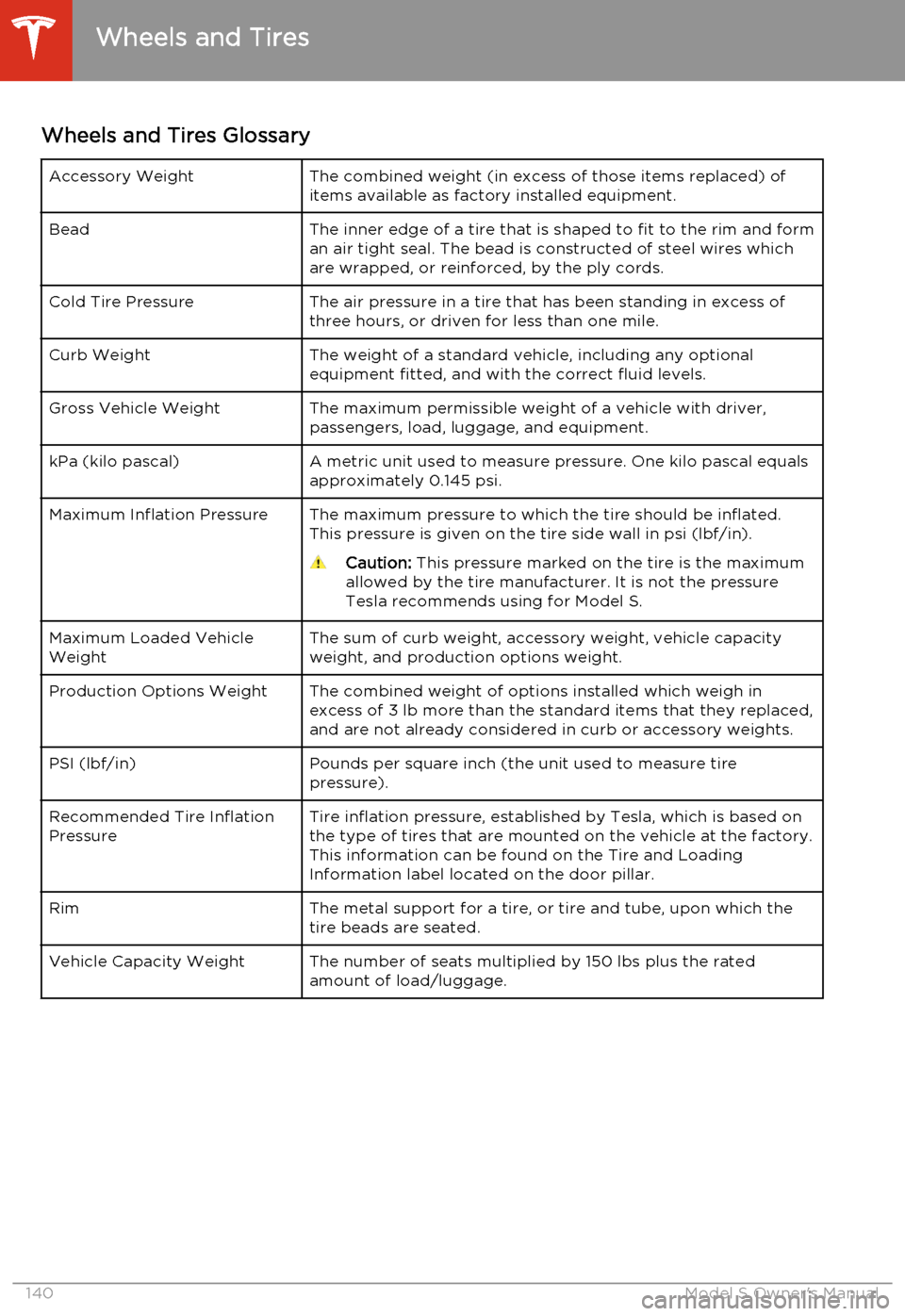 TESLA MODEL S 2014  Owners manual (North America) Wheels and Tires GlossaryAccessory WeightThe combined weight (in excess of those items replaced) of
items available as factory installed equipment.BeadThe inner edge of a tire that is shaped to fit to