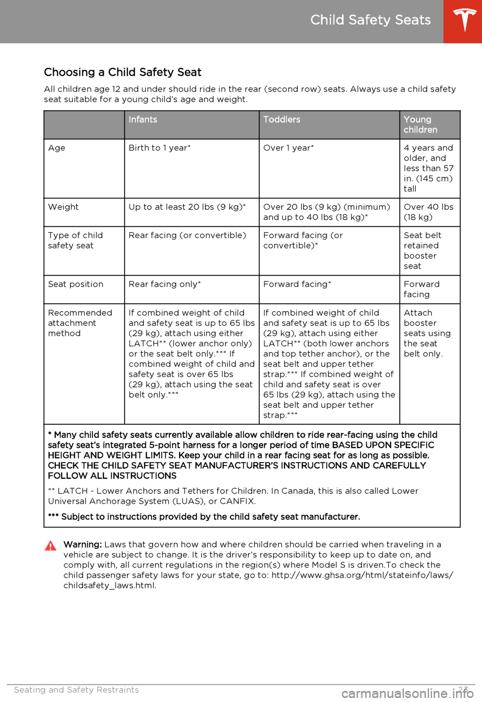 TESLA MODEL S 2014  Owners manual (North America) Choosing a Child Safety Seat
All children age 12 and under should ride in the rear (second row) seats. Always use a child safety seat suitable for a young child’s age and weight.InfantsToddlersYoung