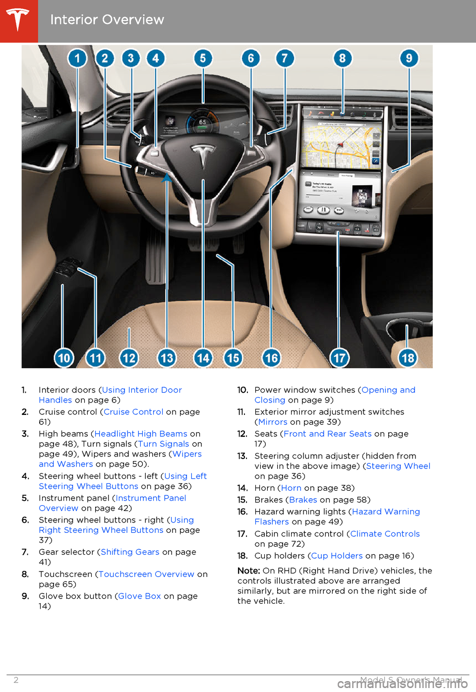 TESLA MODEL S 2014  Owners manual (North America) 1.Interior doors ( Using Interior Door
Handles  on page 6)
2. Cruise control ( Cruise Control on page
61)
3. High beams ( Headlight High Beams  on
page 48), Turn signals ( Turn Signals on
page 49), Wi