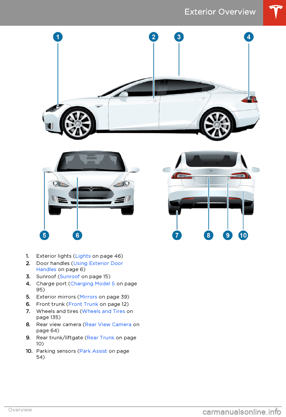TESLA MODEL S 2014  Owners manual (North America) 1.Exterior lights ( Lights on page 46)
2. Door handles ( Using Exterior Door
Handles  on page 6)
3. Sunroof ( Sunroof on page 15)
4. Charge port ( Charging Model S  on page
95)
5. Exterior mirrors ( M