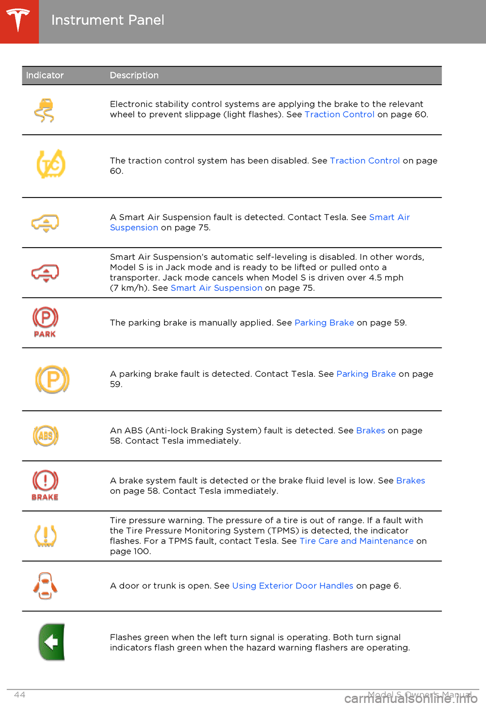 TESLA MODEL S 2014   (North America) Service Manual IndicatorDescriptionElectronic stability control systems are applying the brake to the relevant
wheel to prevent slippage (light flashes). See  Traction Control on page 60.The traction control system 