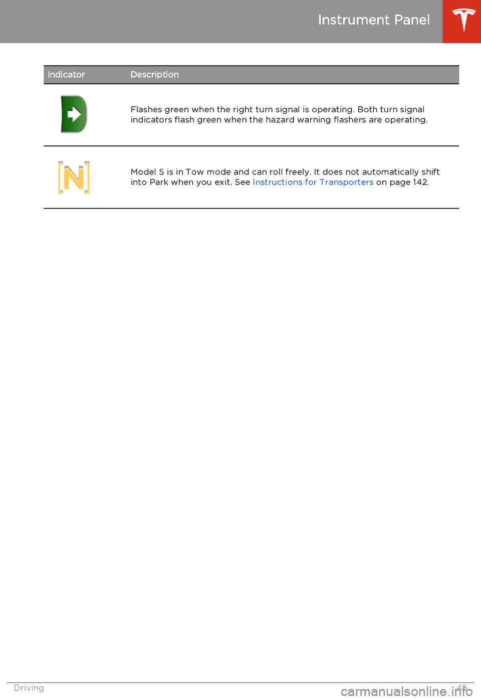 TESLA MODEL S 2014  Owners manual (North America) IndicatorDescription
Flashes green when the right turn signal is operating. Both turn signal
indicators flash green when the hazard warning flashers are operating.Model S is in Tow mode and can roll f