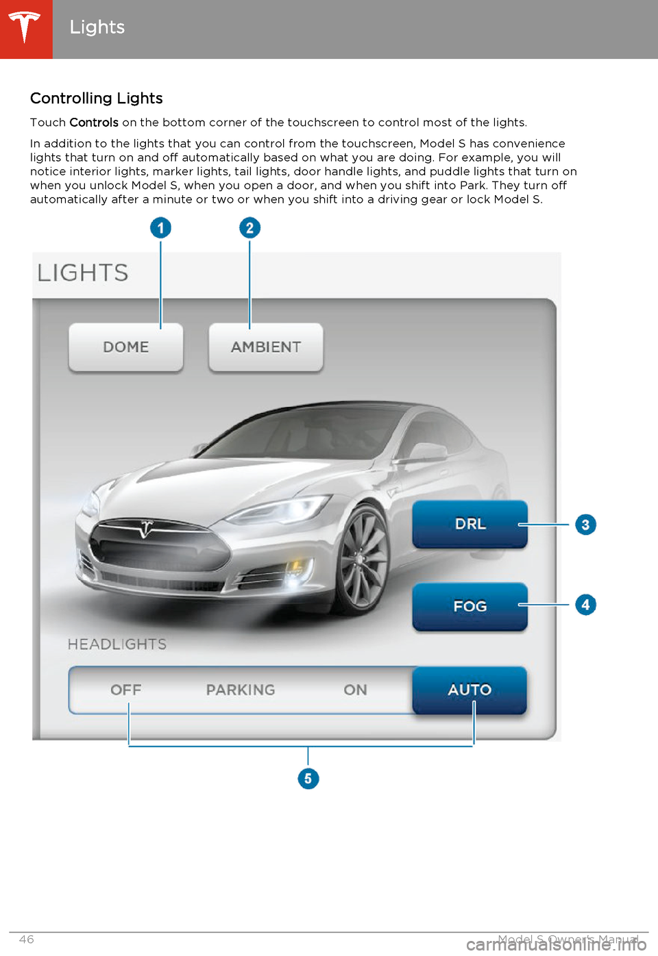 TESLA MODEL S 2014   (North America) Service Manual Controlling LightsTouch Controls  on the bottom corner of the touchscreen to control most of the lights.
In addition to the lights that you can control from the touchscreen, Model S has convenience li