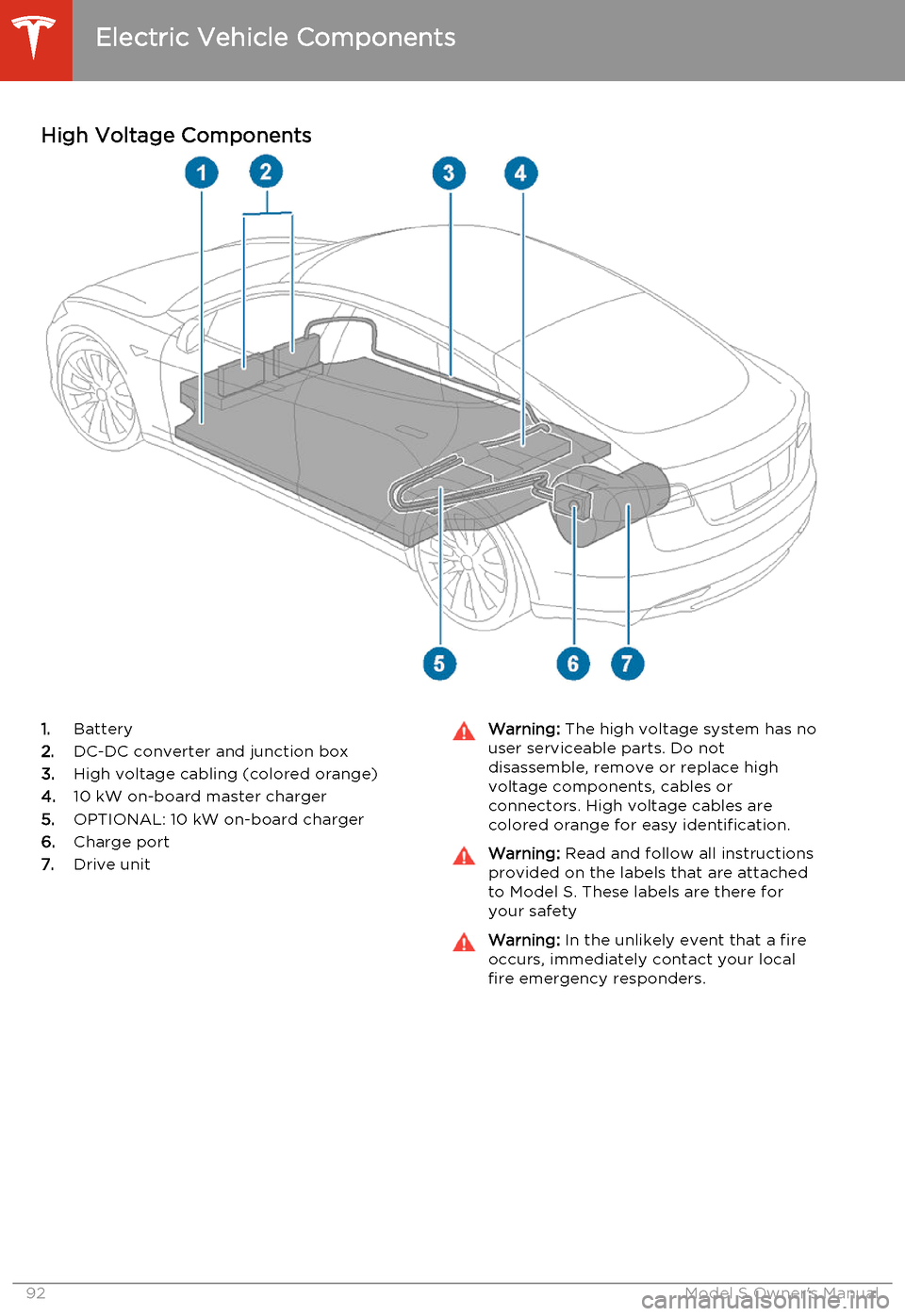 TESLA MODEL S 2014   (North America) Owners Manual High Voltage Components1.Battery
2. DC-DC converter and junction box
3. High voltage cabling (colored orange)
4. 10 kW on-board master charger
5. OPTIONAL: 10 kW on-board charger
6. Charge port
7. Dri