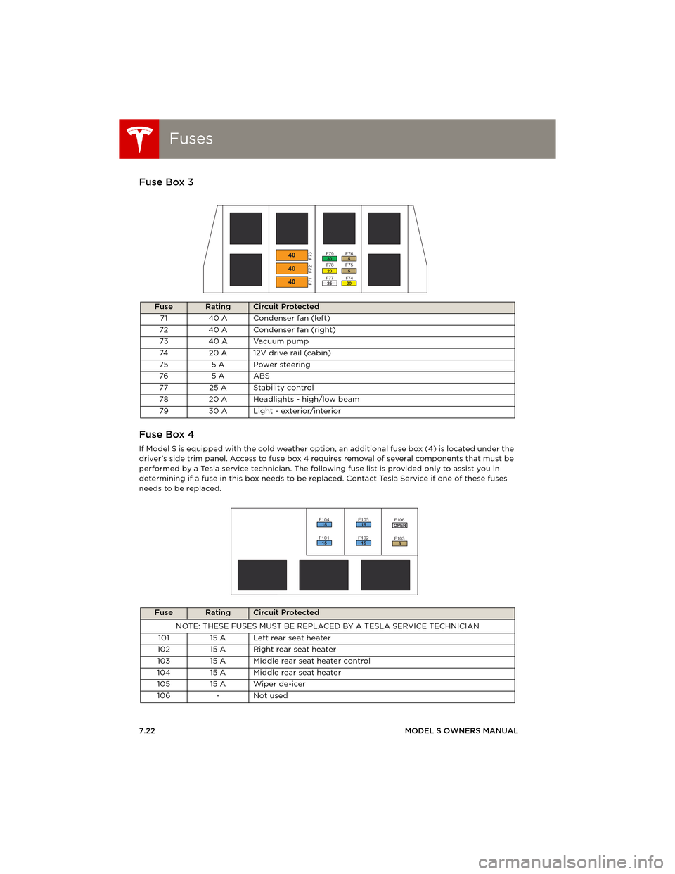 TESLA MODEL S 2014 Owners manual (Europe) FusesFuses
7.22MODEL S OWNERS MANUAL
Fuse Box 3
Fuse Box 4
If Model S is equipped with the cold weather option, an additional fuse box (4) is located under the
driver’s side trim panel. Access to f TESLA MODEL S 2014 Owners manual (Europe) FusesFuses
7.22MODEL S OWNERS MANUAL
Fuse Box 3
Fuse Box 4
If Model S is equipped with the cold weather option, an additional fuse box (4) is located under the
driver’s side trim panel. Access to f