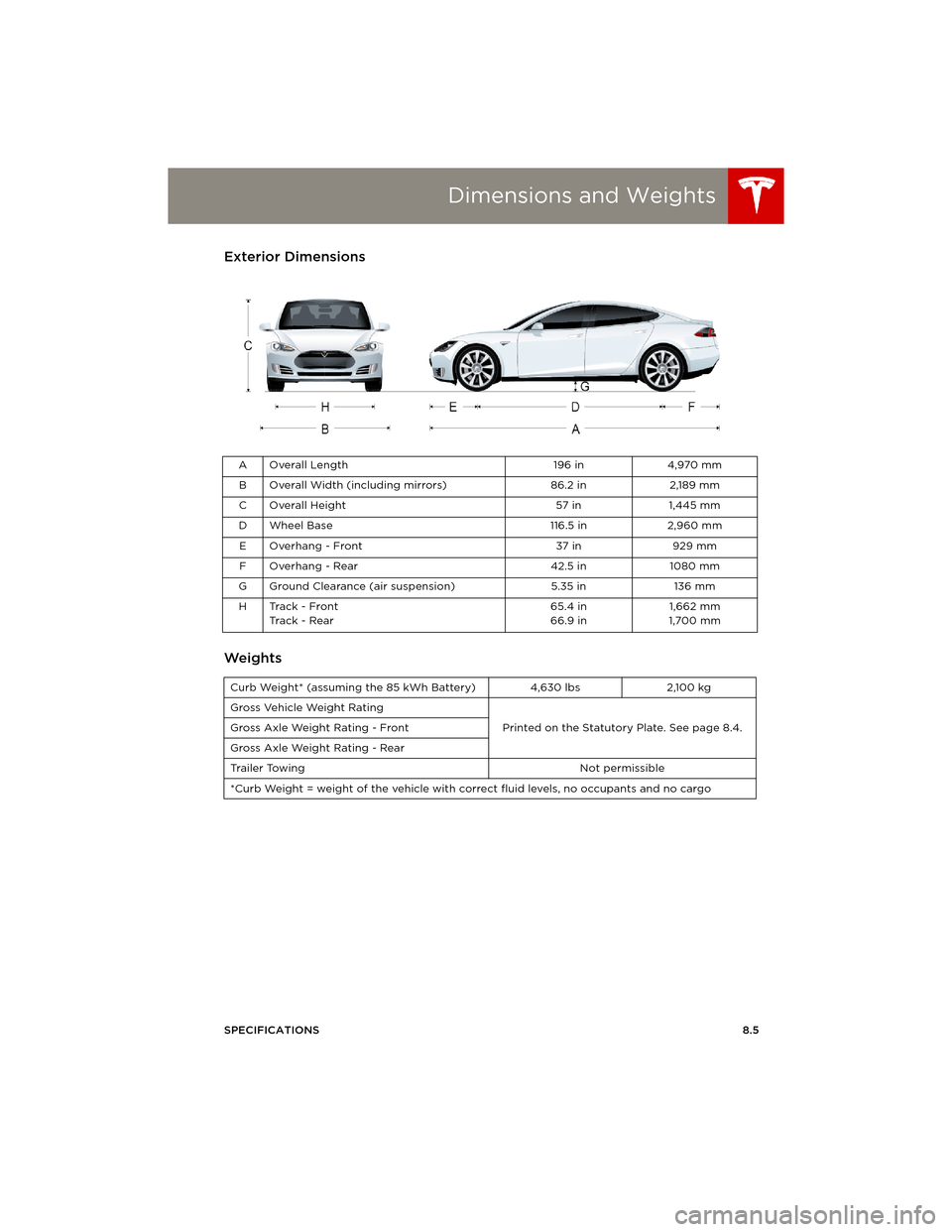 TESLA MODEL S 2014 Owners manual (Europe) Dimensions and Weights
SPECIFICATIONS8.5
Dimensions and WeightsExterior Dimensions
Weights
AOverall Length 196 in 4,970 mm
B Overall Width (including mirrors) 86.2 in 2,189 mm
C Overall Height 57 in 1 TESLA MODEL S 2014 Owners manual (Europe) Dimensions and Weights
SPECIFICATIONS8.5
Dimensions and WeightsExterior Dimensions
Weights
AOverall Length 196 in 4,970 mm
B Overall Width (including mirrors) 86.2 in 2,189 mm
C Overall Height 57 in 1