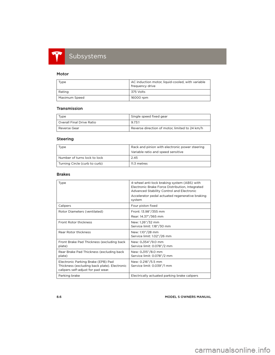 TESLA MODEL S 2014 Owners manual (Europe) SubsystemsSubsystems
8.6MODEL S OWNERS MANUAL
SubsystemsMotor
Transmission
Steering
Brakes
Type AC induction motor, liquid-cooled, with variable
frequency drive
Rating 375 Volts
Maximum Speed 16000 r TESLA MODEL S 2014 Owners manual (Europe) SubsystemsSubsystems
8.6MODEL S OWNERS MANUAL
SubsystemsMotor
Transmission
Steering
Brakes
Type AC induction motor, liquid-cooled, with variable
frequency drive
Rating 375 Volts
Maximum Speed 16000 r
