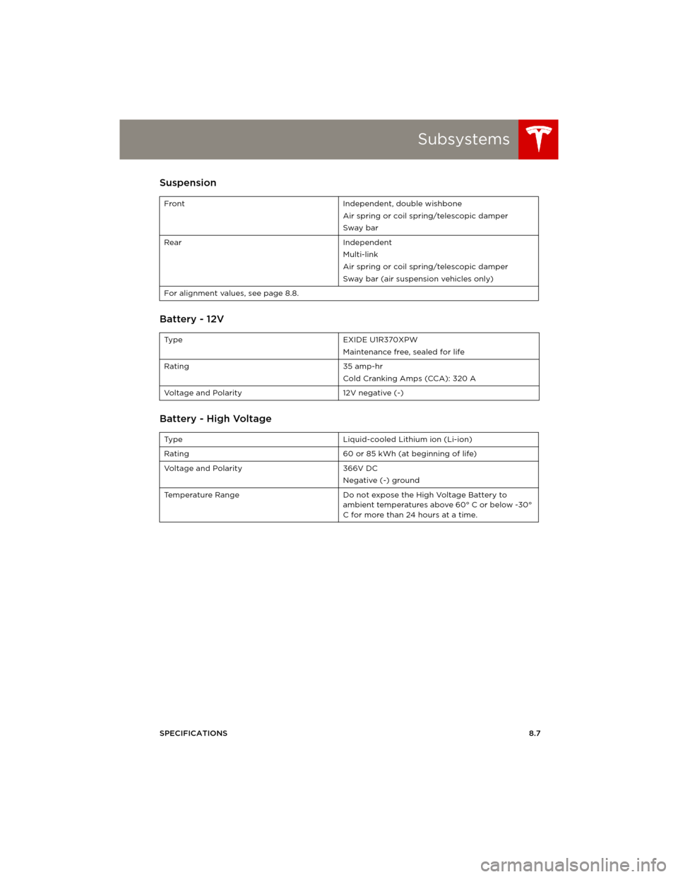 TESLA MODEL S 2014 Owners manual (Europe) Subsystems
SPECIFICATIONS8.7
Suspension
Battery - 12V
Battery - High Voltage
Front Independent, double wishbone
Air spring or coil spring/telescopic damper
Sway bar
Rear Independent
Multi-link
Air sp TESLA MODEL S 2014 Owners manual (Europe) Subsystems
SPECIFICATIONS8.7
Suspension
Battery - 12V
Battery - High Voltage
Front Independent, double wishbone
Air spring or coil spring/telescopic damper
Sway bar
Rear Independent
Multi-link
Air sp